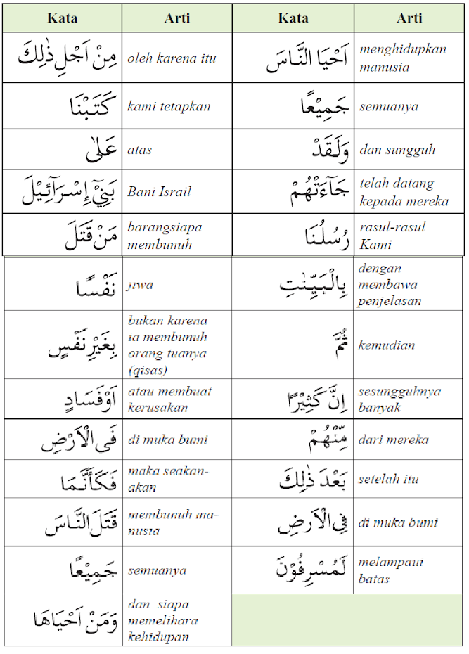 Detail Surat Al Maidah Ayat 38 Beserta Artinya Nomer 28