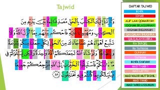 Detail Surat Al Maidah Ayat 48 Beserta Tajwidnya Nomer 9