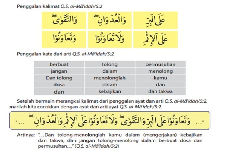 Detail Surat Al Maidah Ayat 6 Beserta Artinya Nomer 33