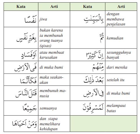 Detail Surat Al Maidah Ayat 90 Latin Dan Artinya Nomer 30