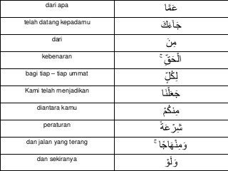 Detail Surat Al Maidah Beserta Artinya Nomer 30