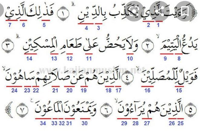 Detail Surat Al Maun Beserta Tajwidnya Nomer 5