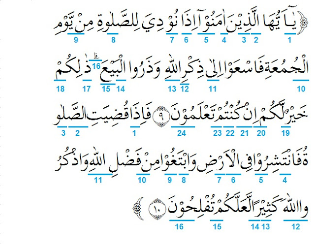 Detail Surat Al Mujadalah Ayat 11 Dan Tajwidnya Nomer 12