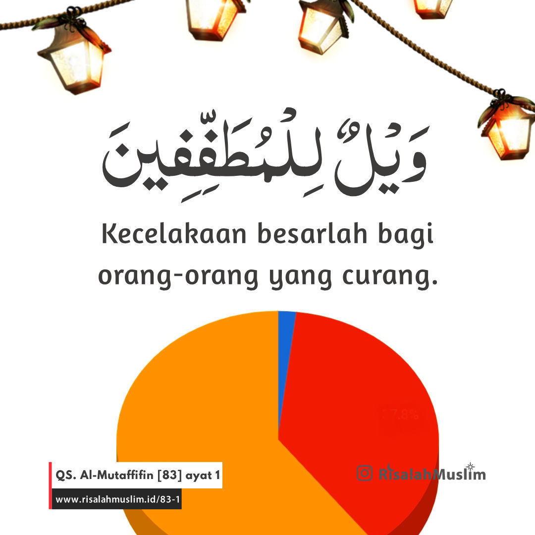 Detail Surat Al Muthaffifin Beserta Artinya Nomer 44