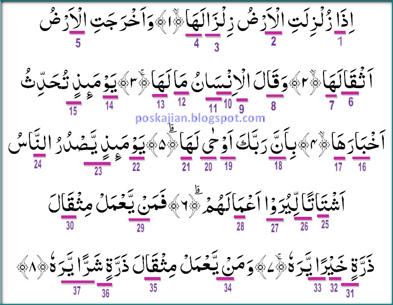 Detail Surat Al Qoriah Beserta Tajwidnya Nomer 12