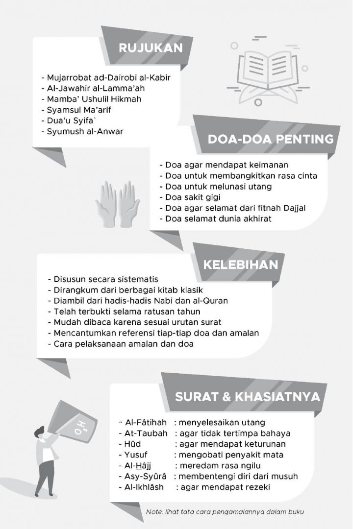 Detail Surat Alquran Untuk Menghilangkan Jerawat Nomer 18