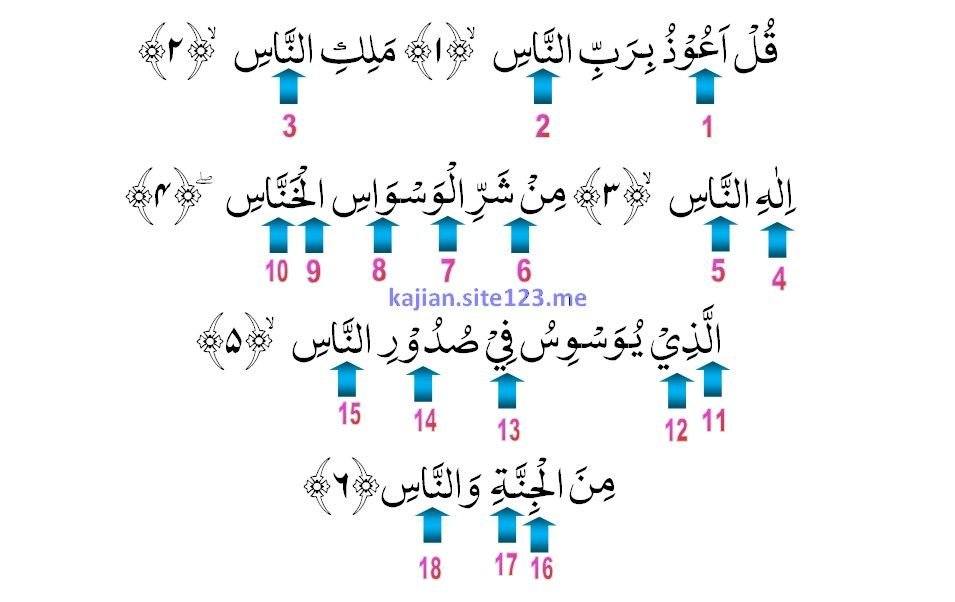 Detail Surat An Nas Beserta Tajwidnya Nomer 3