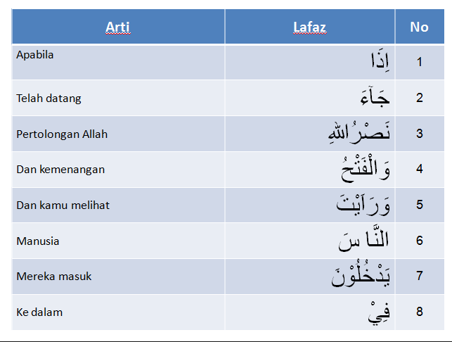 Detail Surat An Nashr Dan Artinya Nomer 34