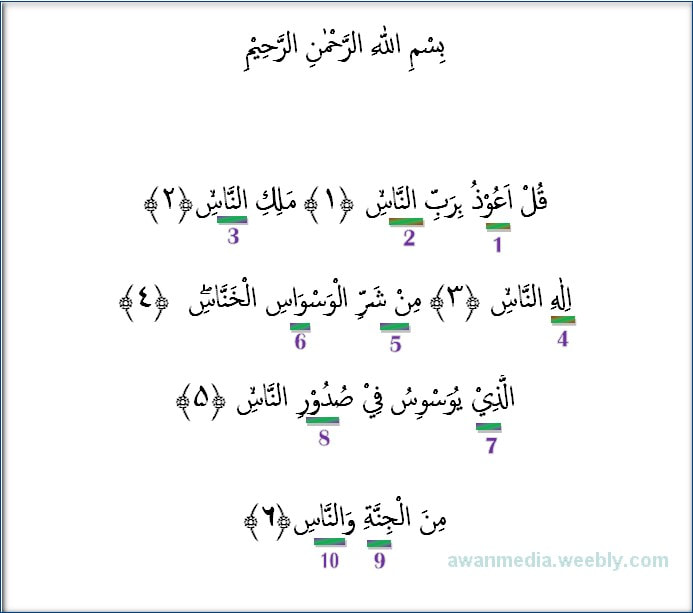 Detail Surat An Nasr Beserta Tajwidnya Nomer 16