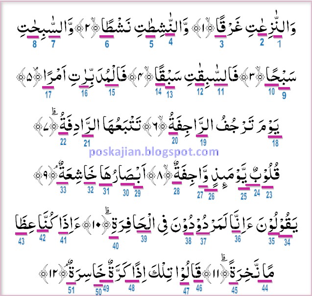 Detail Surat An Naziat Ayat 1 46 Nomer 13