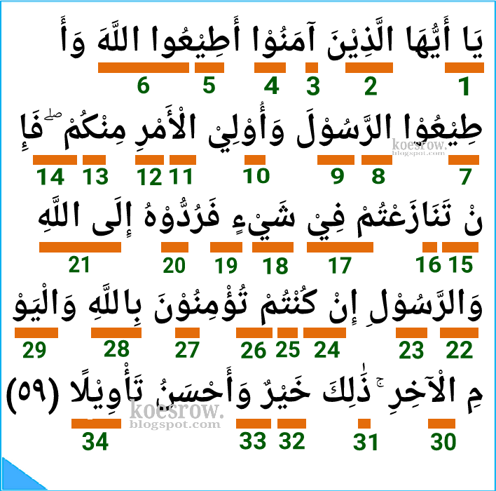 Detail Surat An Nisa Ayat 59 Beserta Artinya Dan Tajwid Nomer 4