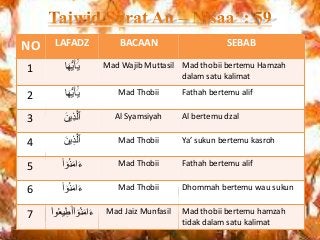 Detail Surat An Nisa Ayat 59 Beserta Artinya Dan Tajwid Nomer 9