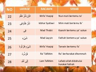 Detail Surat An Nisa Ayat 59 Beserta Tajwidnya Nomer 15