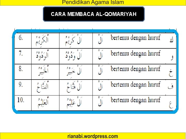 Detail Surat Ar Rahman Ayat 33 Beserta Hukum Bacaannya Nomer 39