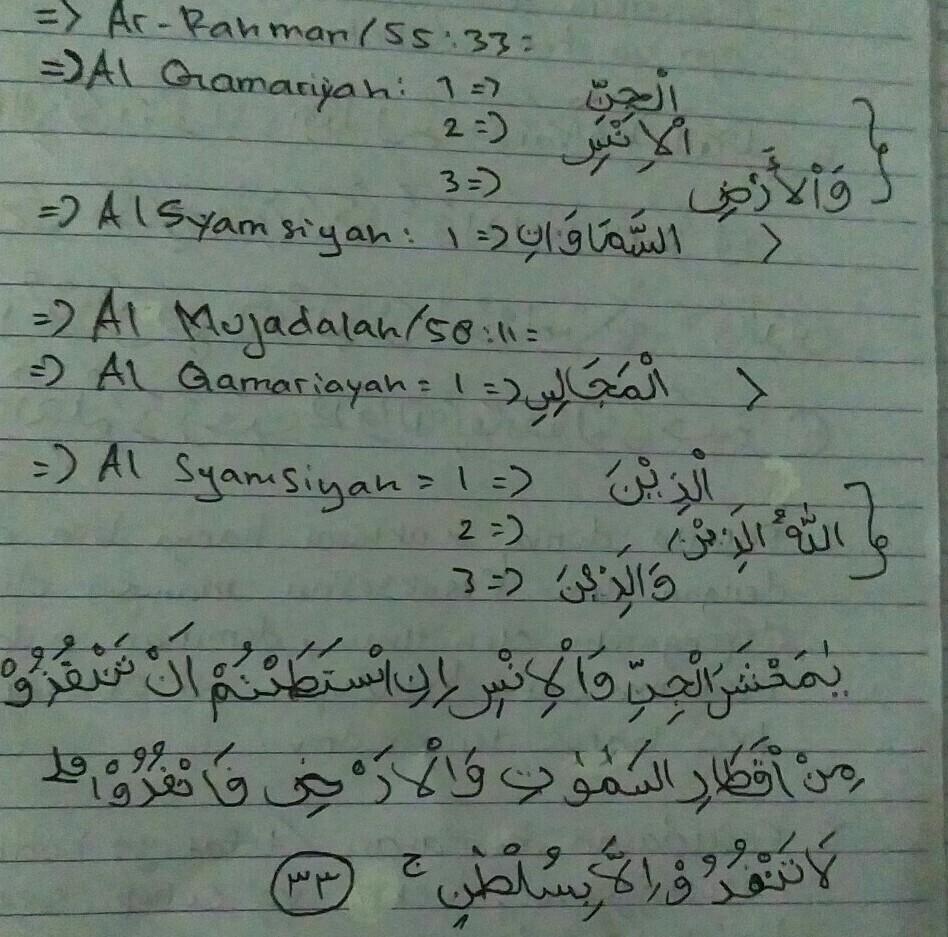 Detail Surat Ar Rahman Ayat 33 Beserta Hukum Bacaannya Nomer 47