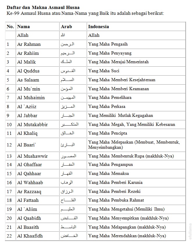 Detail Surat Asmaul Husna Beserta Artinya Nomer 8