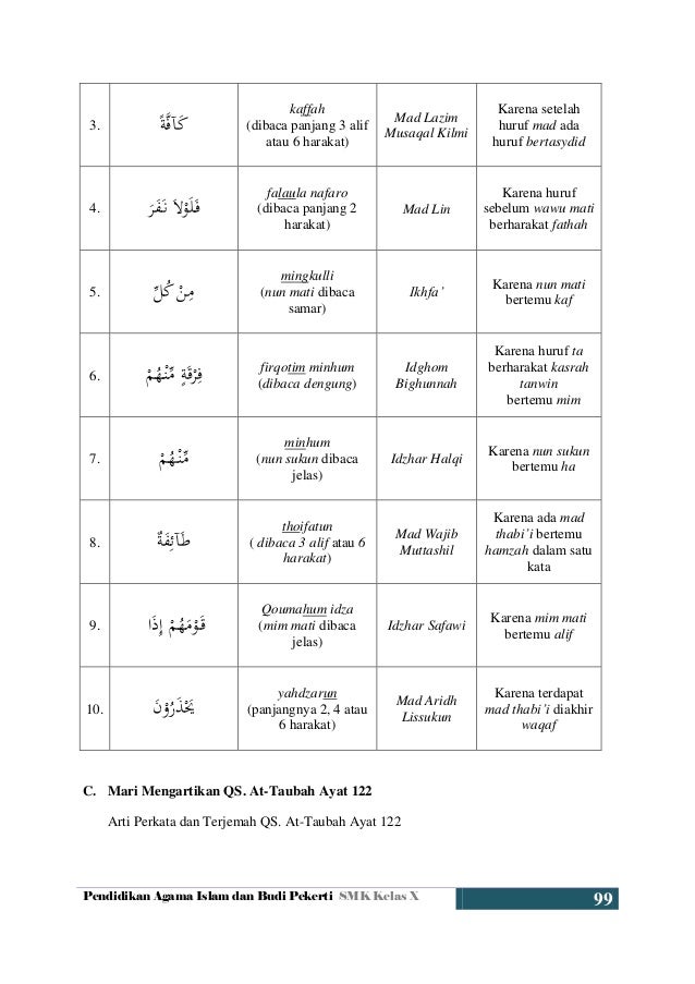 Detail Surat At Taubah Ayat 122 Beserta Terjemahannya Nomer 14