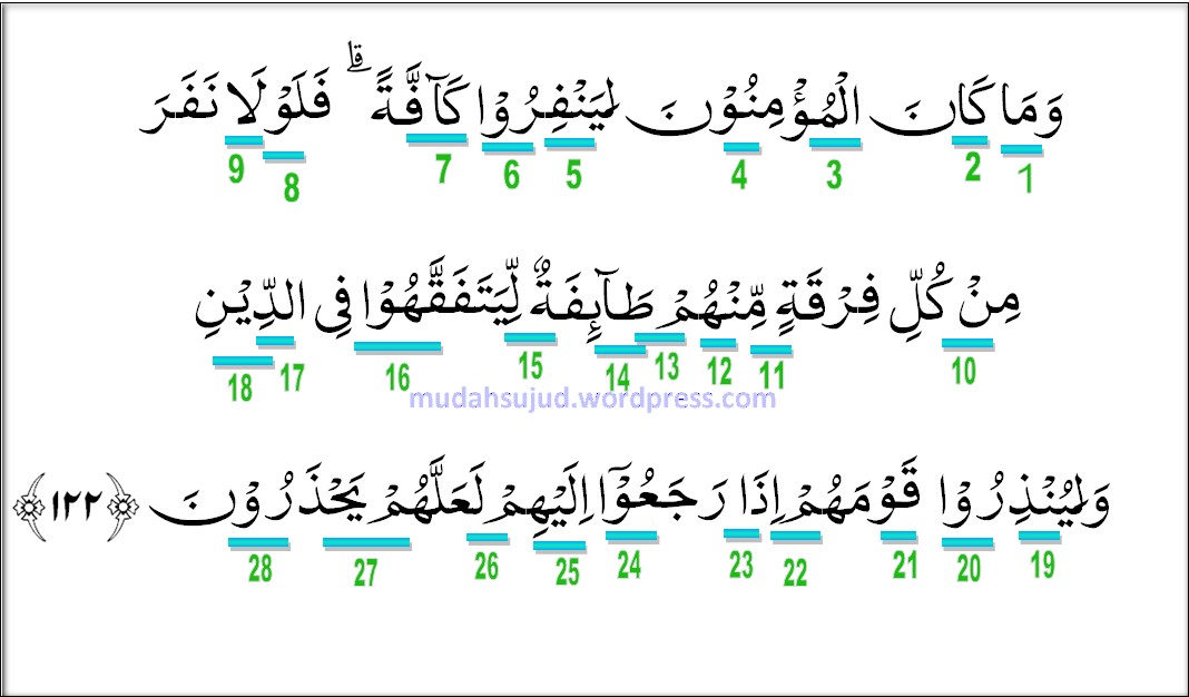 Detail Surat At Taubah Ayat 122 Beserta Terjemahannya Nomer 16