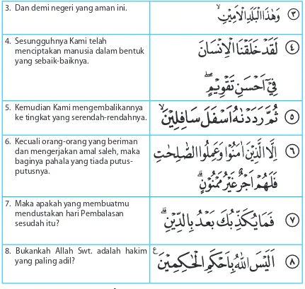 Detail Surat At Tin Surat Ke Berapa Dalam Al Quran Nomer 12