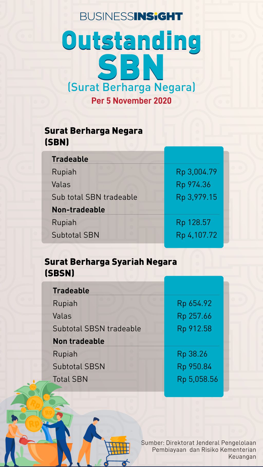 Detail Surat Berharga Negara Nomer 15