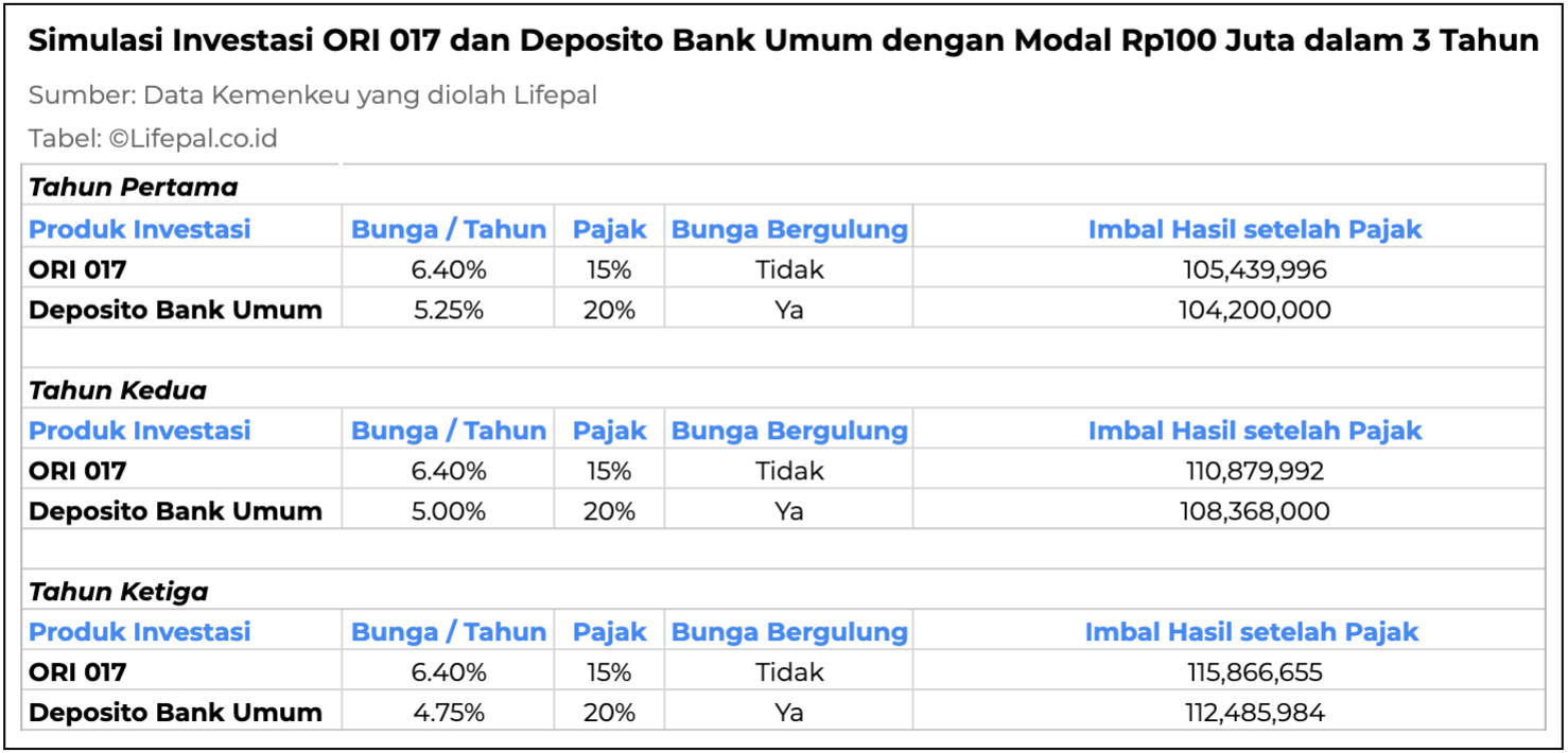 Detail Surat Berharga Negara Nomer 42