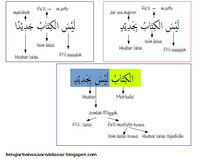 Detail Surat Dalam Bahasa Arab Nomer 39
