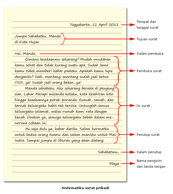 Detail Surat Dalam Bahasa Jawa Nomer 5