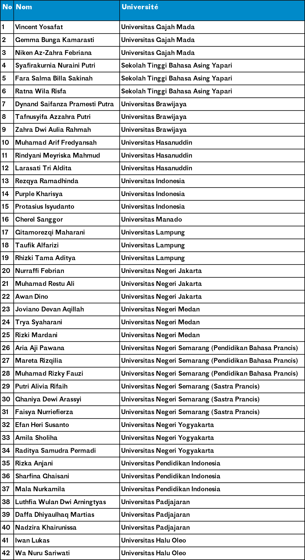 Detail Surat Dalam Bahasa Prancis Nomer 27