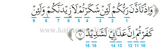 Detail Surat Ibrahim Ayat 7 Beserta Artinya Nomer 23