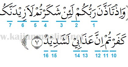 Detail Surat Ibrahim Ayat 7 Dan Artinya Nomer 27