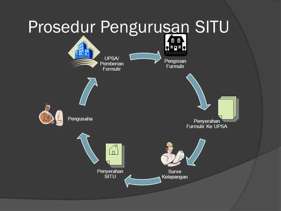 Detail Surat Izin Tempat Usaha Adalah Nomer 31