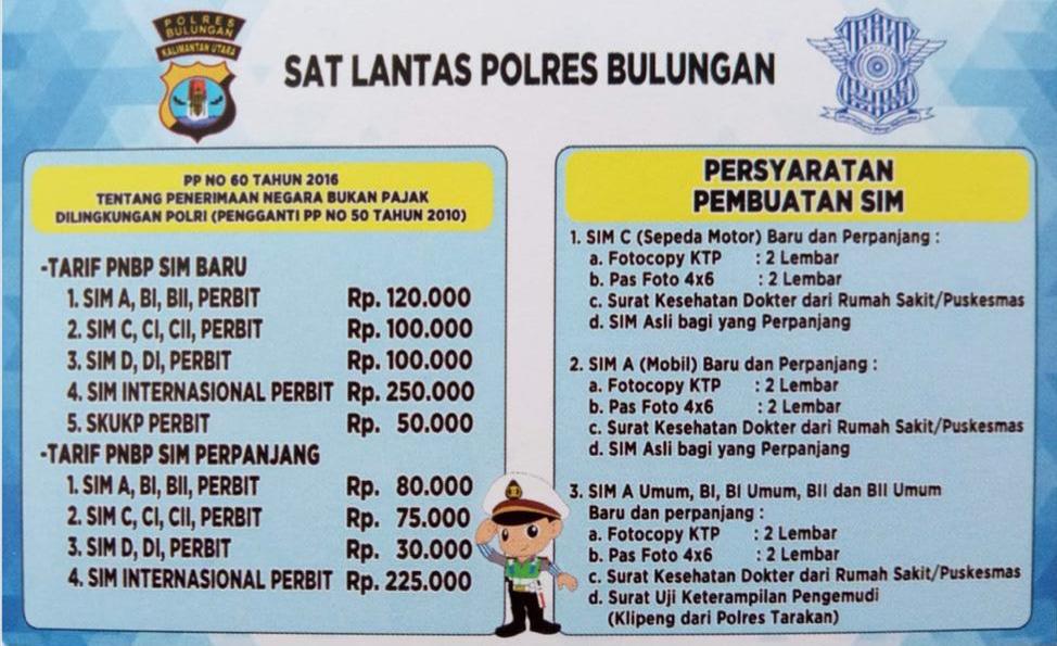 Detail Surat Kesehatan Untuk Sim Nomer 39