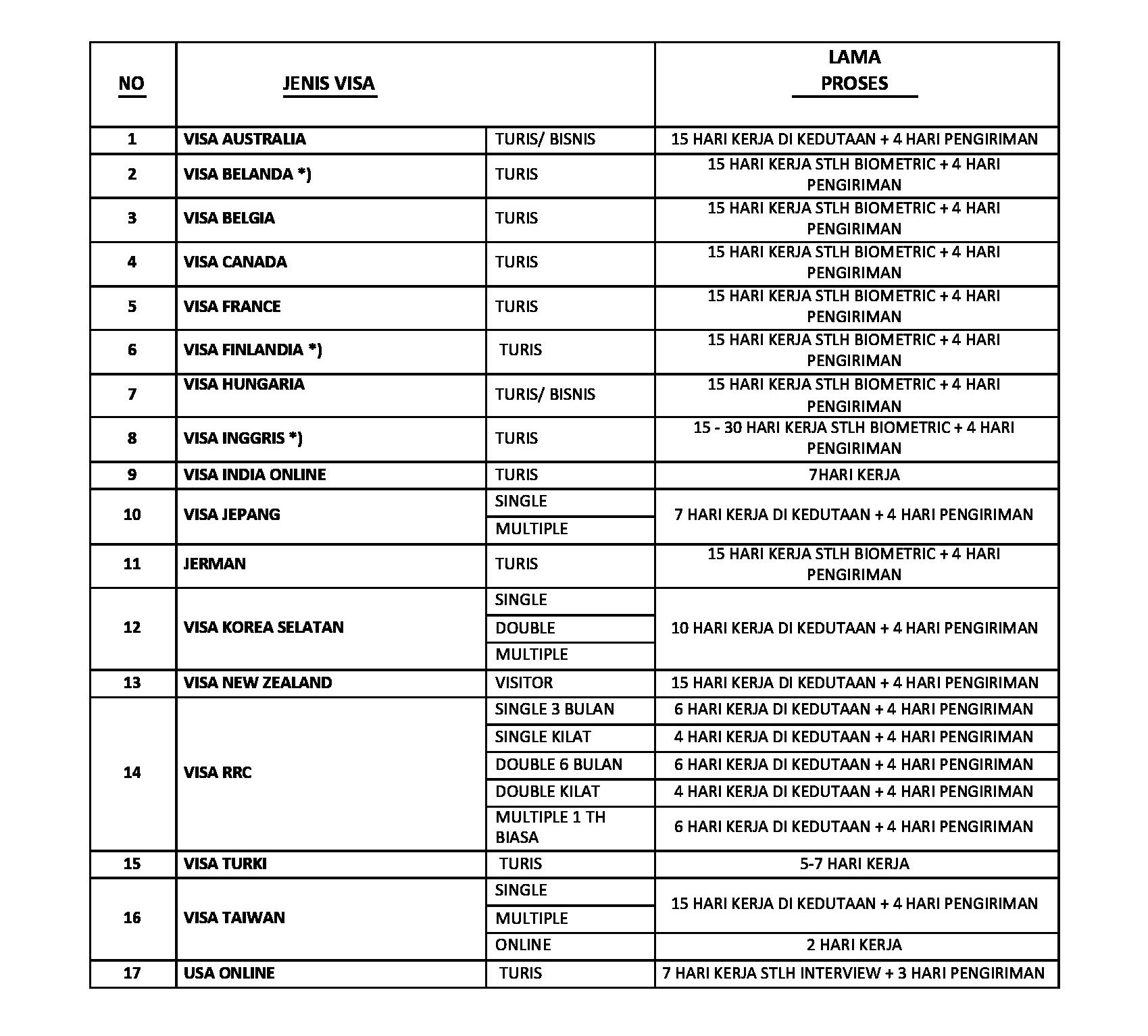 Detail Surat Keterangan Kerja Untuk Visa Australia Koleksi Nomer 22