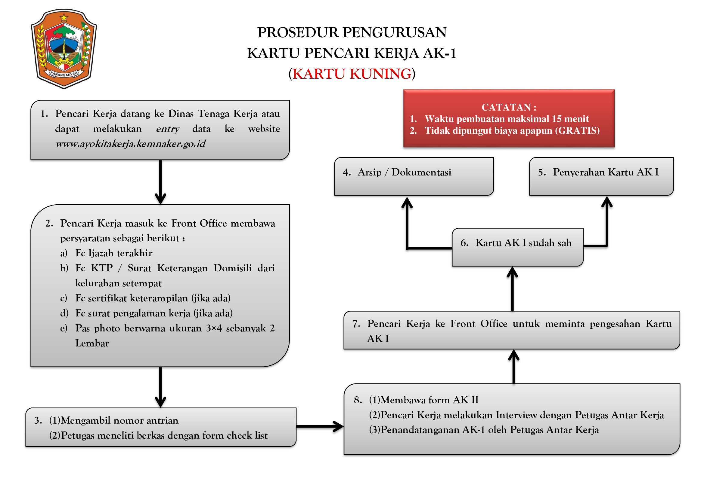 Detail Surat Keterangan Pencari Kerja Nomer 18