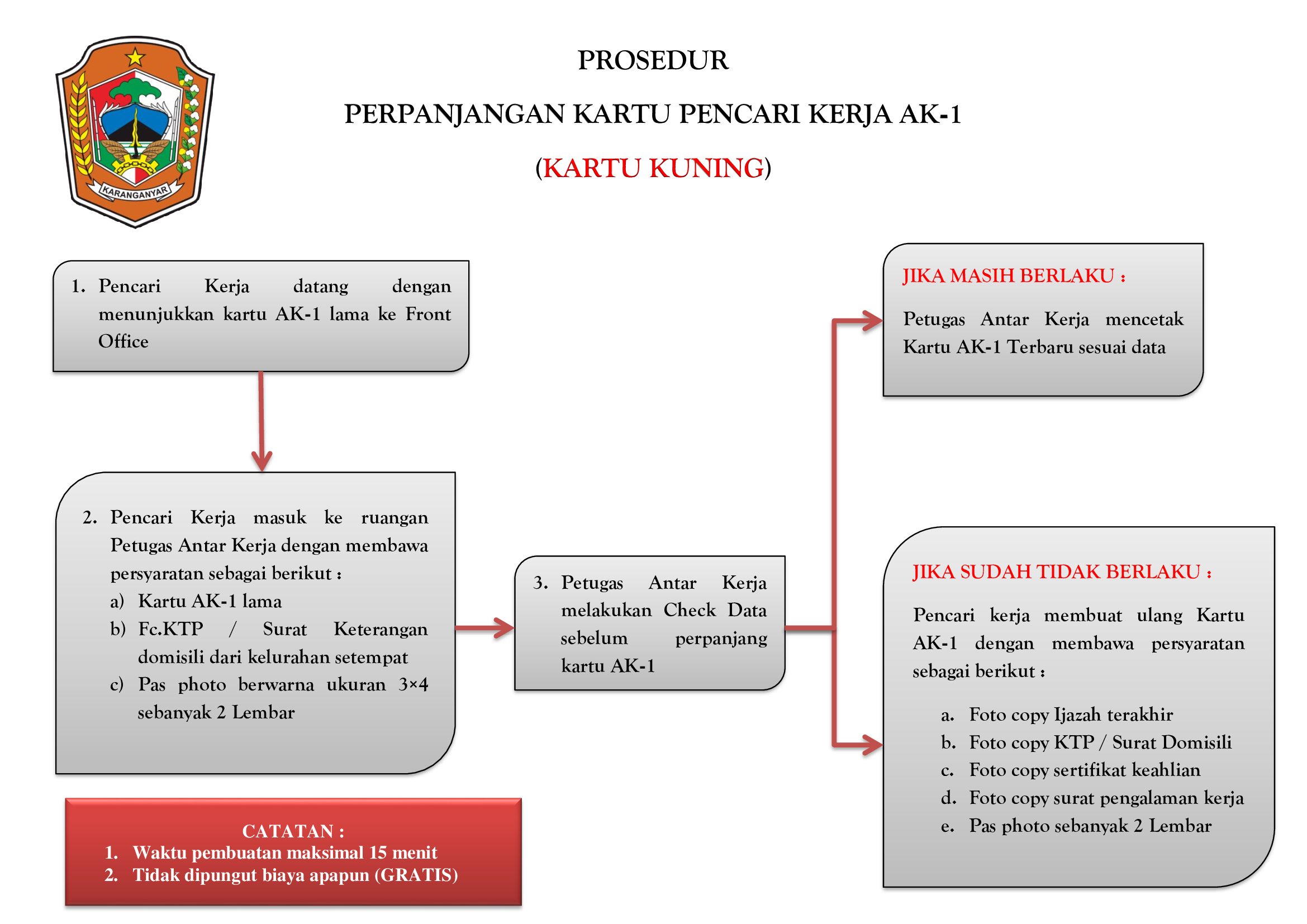 Detail Surat Keterangan Pencari Kerja Nomer 32