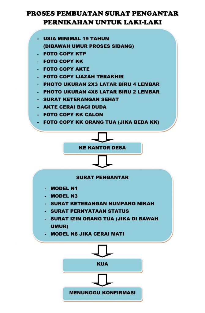 Detail Surat Keterangan Sehat Untuk Menikah Wanita Nomer 14