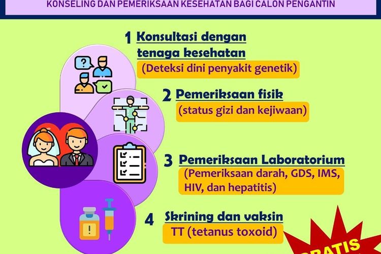 Detail Surat Keterangan Sehat Untuk Menikah Wanita Nomer 28