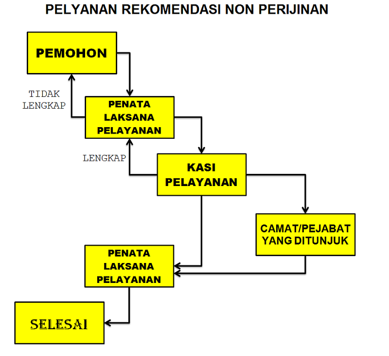 Detail Surat Keterangan Untuk Mendapatkan Pembayaran Tunjangan Keluarga Nomer 39