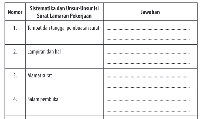 Detail Surat Lamaran Kerja Bahasa Indonesia Kelas 12 Nomer 32