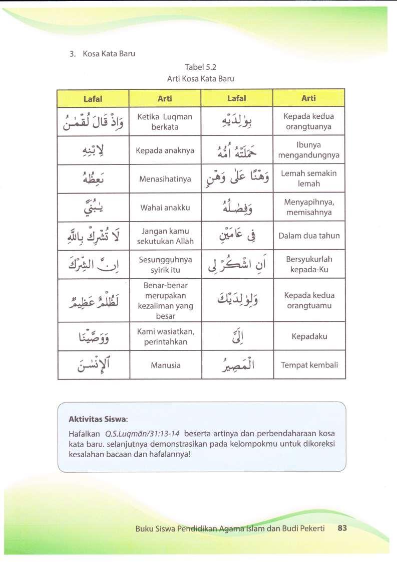 Detail Surat Luqman Ayat 13 14 Beserta Artinya Nomer 50