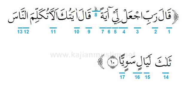 Detail Surat Maryam 1 11 Dan Artinya Nomer 28