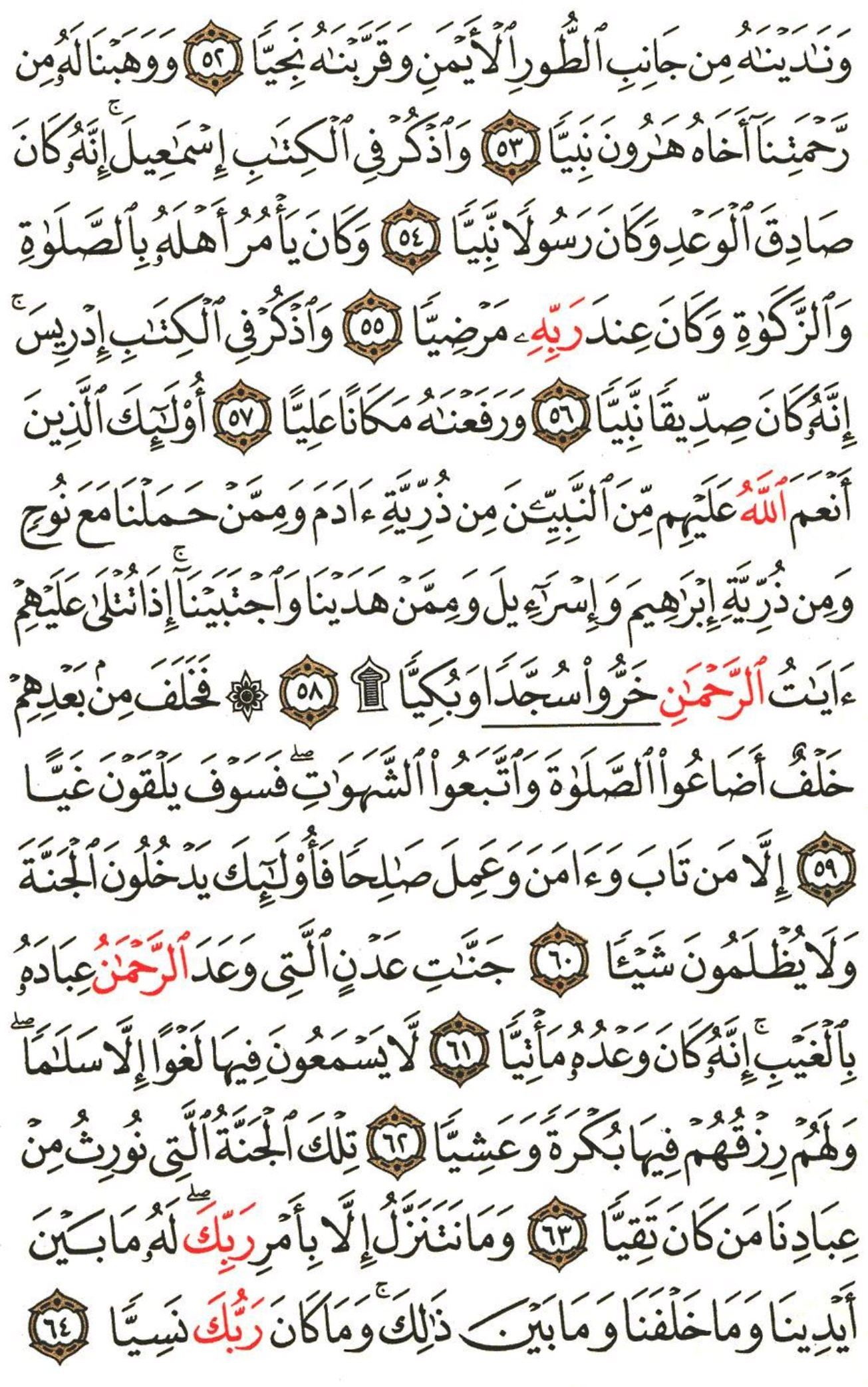 Detail Surat Maryam Berapa Ayat Nomer 8