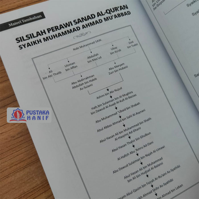 Detail Surat Maryam Halaman Berapa Nomer 39