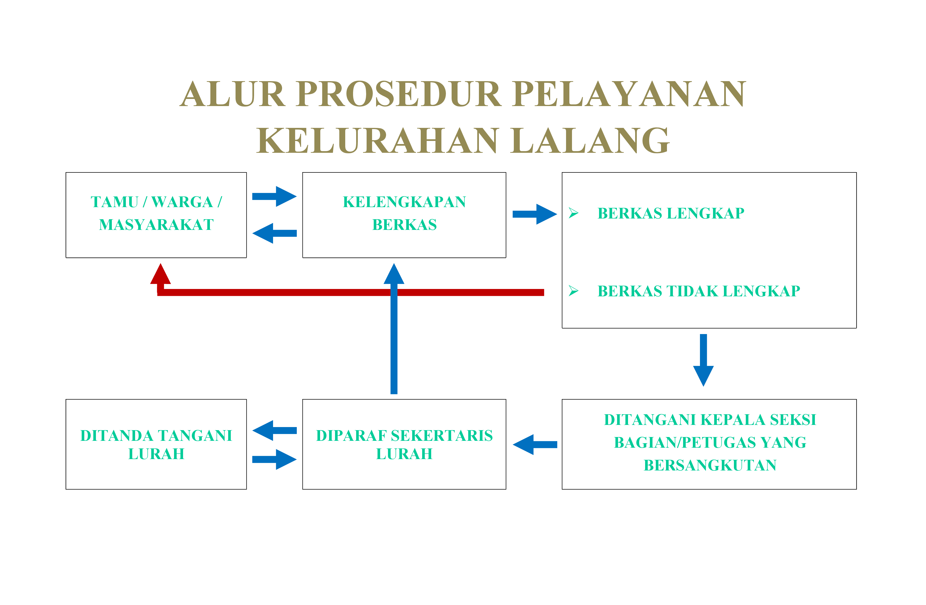 Detail Surat Na Nikah Adalah Nomer 30