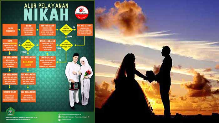 Detail Surat Numpang Nikah Untuk Duda Nomer 41