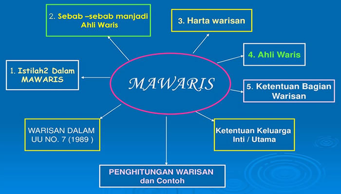 Detail Surat Penetapan Ahli Waris Nomer 44