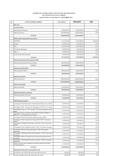 Detail Surat Pertanggungjawaban Keuangan Nomer 40