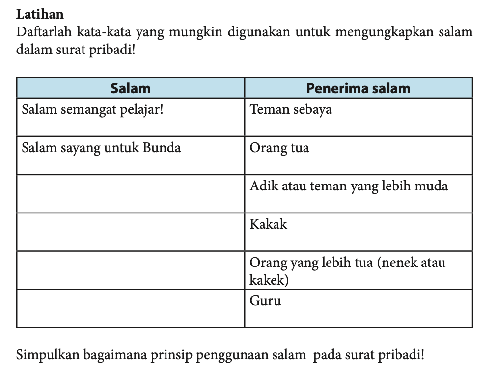 Detail Surat Pribadi Bahasa Bali Nomer 26