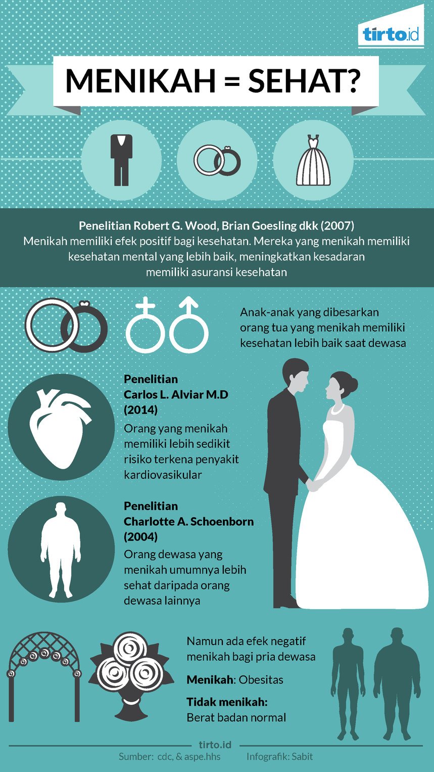 Detail Surat Sehat Untuk Menikah Nomer 29
