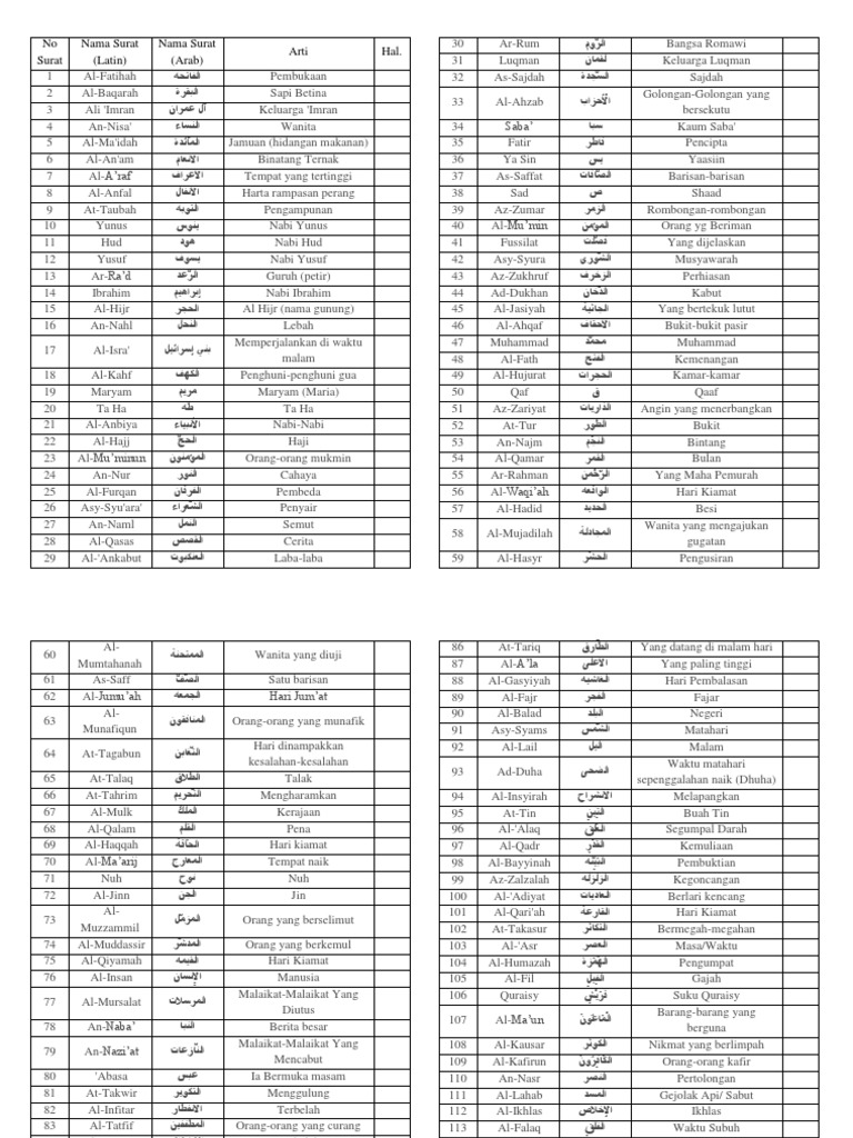Detail Surat Surat Alquran Dan Artinya Nomer 8